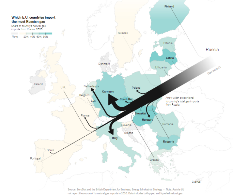러시아의 우크라이나 침공? 2편. 러시아의 탄소에너지가 필요한 유럽