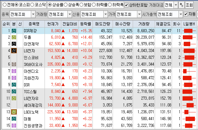 9월3일 코스피 코스닥 상한가 포함 상승률 상위 종목 TOP 100