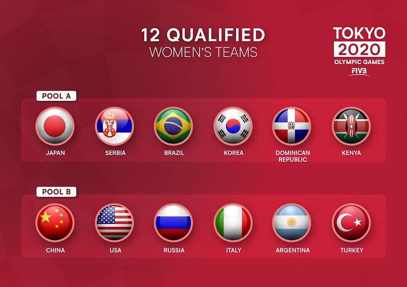 여자배구 일본 2021 올림픽 24인 로스터 발표 현황, 도쿄올림픽, 대한민국 국가대표팀을 승리를 기원합니다.