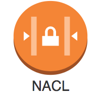 [AWS] Security Group과 NACL의 차이