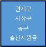 부산 연제구, 사상구, 동구 출산지원금 정리(22. 03. 25)