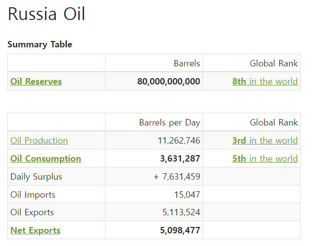 러시아 우크라이나 사태에 주목할 원자재(Commodity)