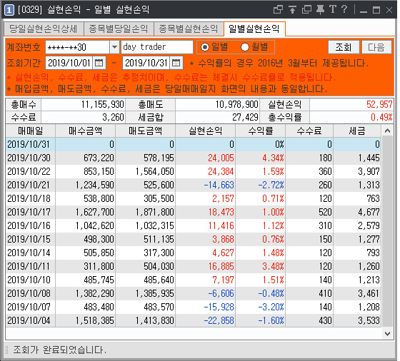 2019.10월 결산일지 당일시황 당일수급 재무 종목특성등 판단으로 당일 매매하고있습니다.