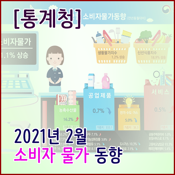 [통계청] 2021년 2월 소비자물가동향 1.1% 상승