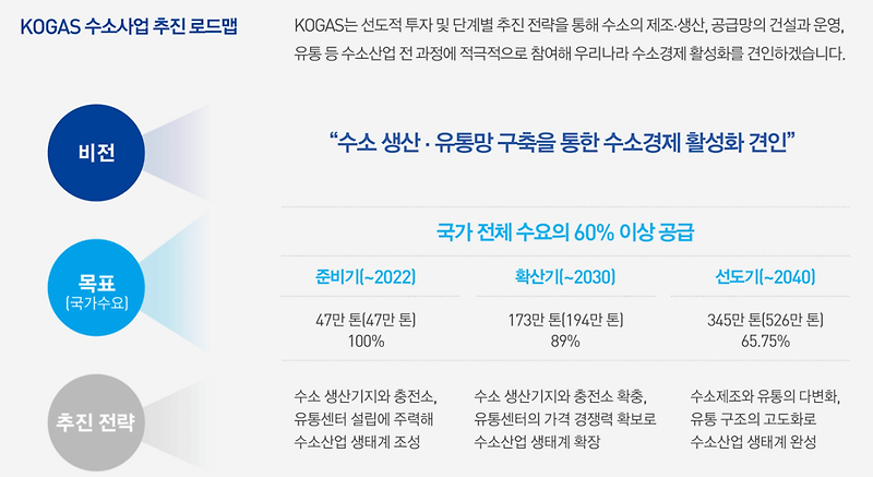 [주식] 한국가스공사 주가전망 리포트 (036460) 신사업 로드맵 기다려보자! :: 멜리에