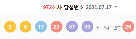 972회차 로또 당첨번호 (1등 당첨자는 20명으로 당첨금은 11억 2488만 원)