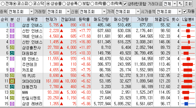 11월10일 코스피 코스닥 상한가 포함 상승률 상위 종목 TOP 100