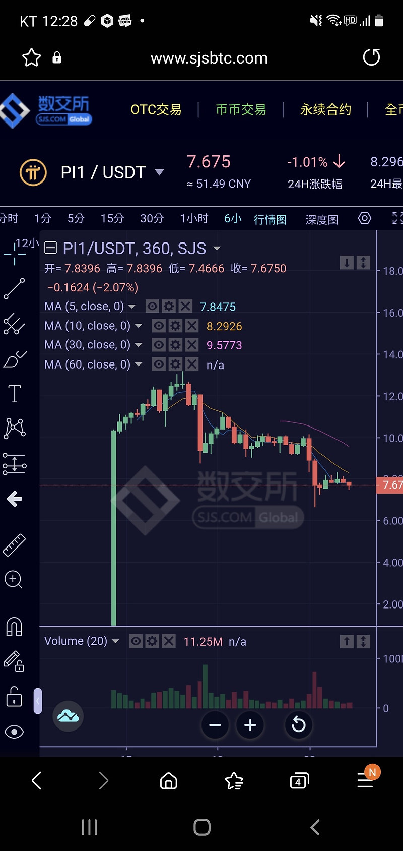 파이코인 (pi coin) 상장 후, 선물거래소 현 시세 분석.