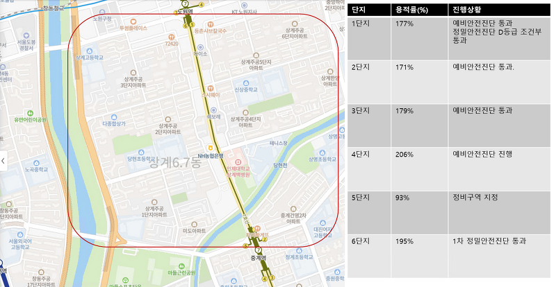 상계주공 재건축 임장