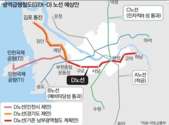 GTX D노선, 계획, 개통일, 개통역, 김부선, 김포, 부천