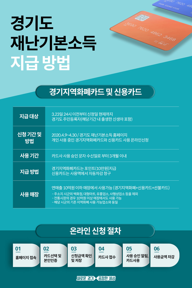 경기도 재난기본소득, 기존 경기지역화폐·신용카드로 사용 가능 9일부터 신청 시작