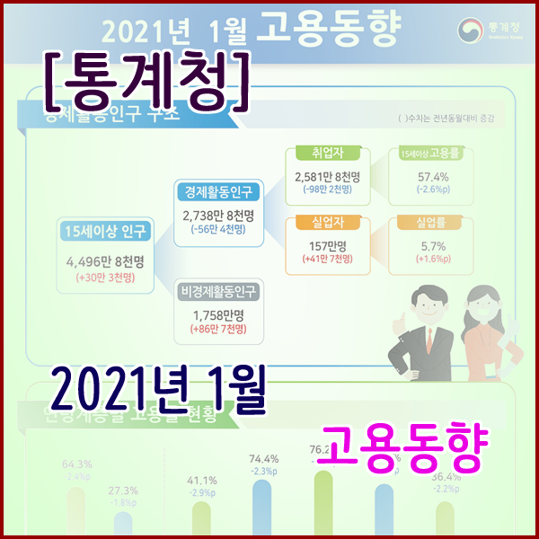 [통계청] 2021년 1월 고용동향