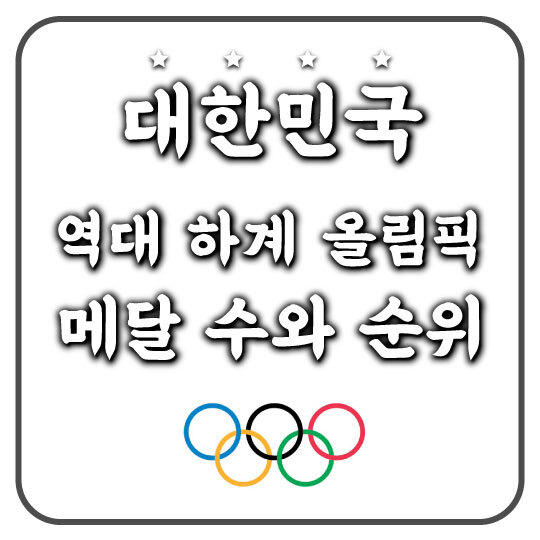 역대 대한민국 하계 올림픽 대표팀의 메달 수와 순위는?
