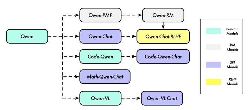 <LLM> [Qwen] Qwen Technical Report