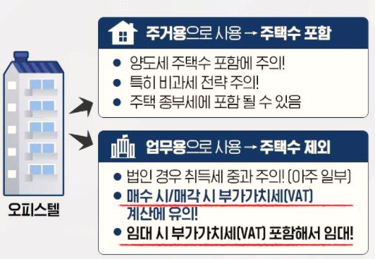 오피스텔 투자, 세금 폭탄 맞을 것인가 절세할 것인가  (1)