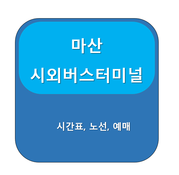 마산시외버스터미널 시간표, 예매 안내