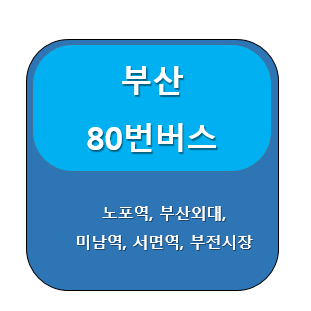 부산 80번 버스 노선 정보, 노포동 ↔ 부산진시장