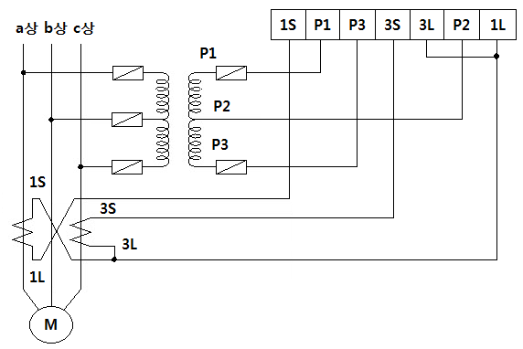 2전력계법 오결선 전력계산, 접지형 계기용 변압기(GPT)의 영상전압