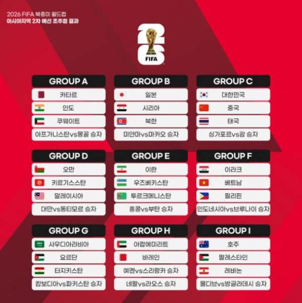 2026 북중미 월드컵 정보 아시아 대한민국 조편성 예선 일정