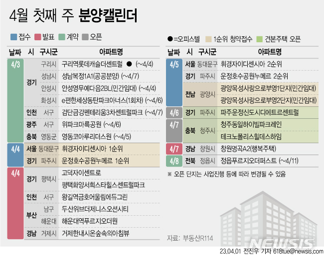 서울 동대문 '휘경자이디센시아' 등 3,334가구 분양