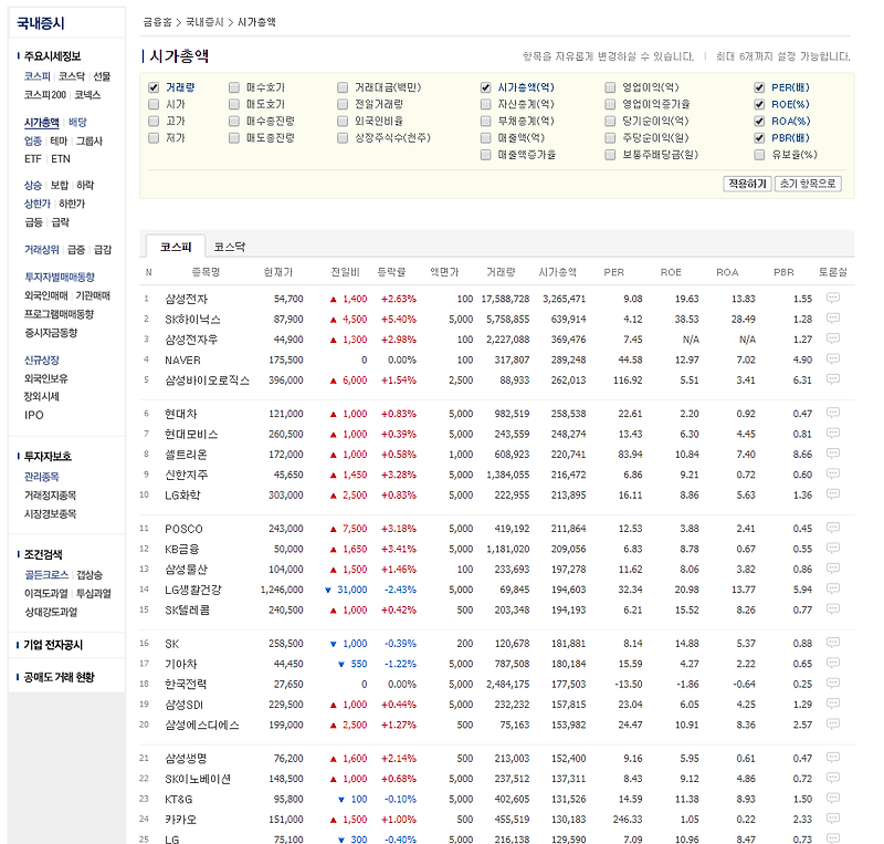 Python,BS4 Naver Finance 국내 증시 기초 Data 수집 - 1