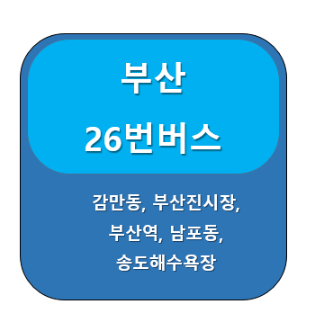 부산 26번 버스 노선 정보, 감만동 ↔  송도