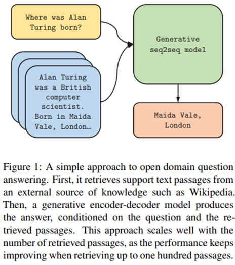 Leveraging Passage Retrieval with Generative Models for Open Domain Question Answering