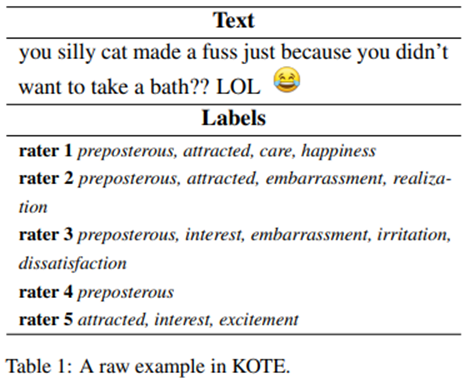 User Guide for KOTE: Korean Online Comments Emotions Dataset