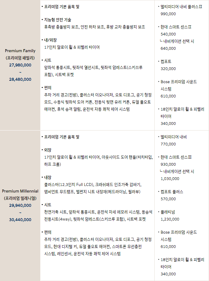 2019 쏘나타 DN8 가격표 옵션, 트림 총 정리!!