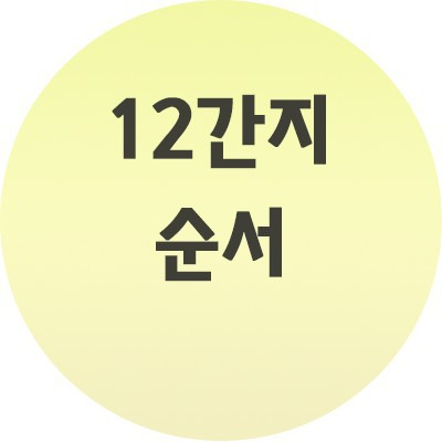 12간지 순서, 12지신 순서 꼭 알아두어야하는 점