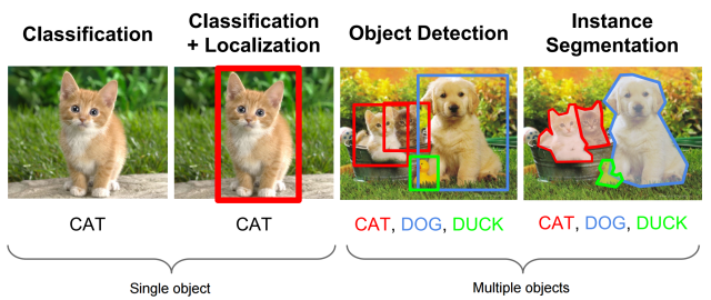 [Object Detection] Faster R-CNN, YOLO, SSD, CornerNet, CenterNet 논문 소개