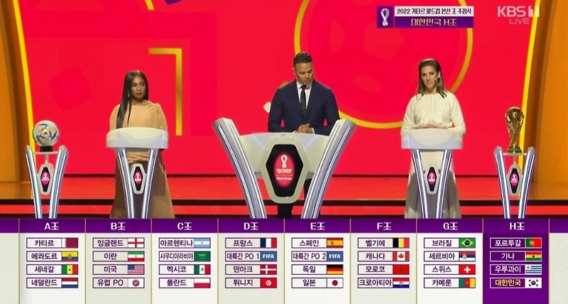 2022 카타르 월드컵 조추첨 결과
