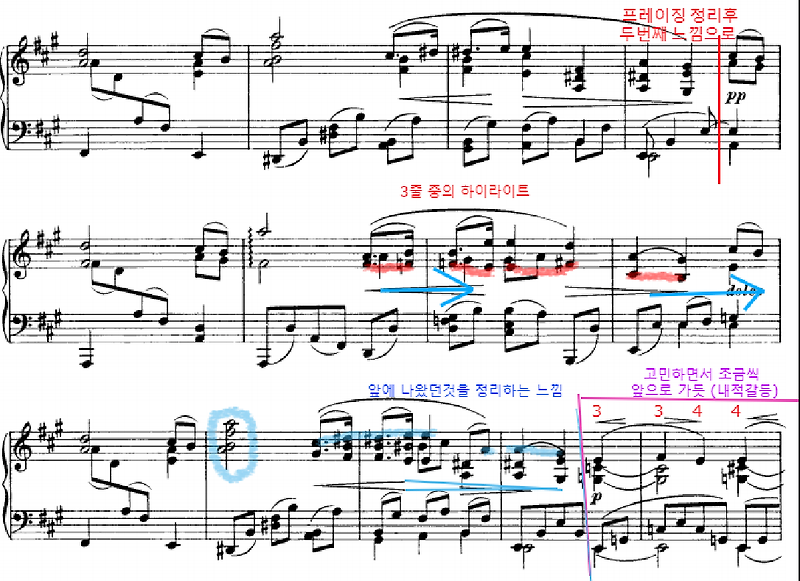 조성진의 브람스 인터메조 2번 분석해보자(1)(Brahms - intermezzo op .118 no.2)