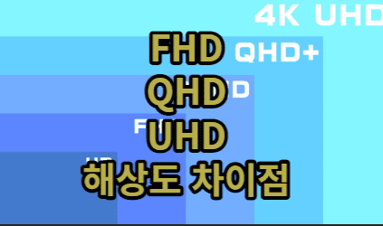 TV 해상도 FHD QHD UHD 차이점 알아보기