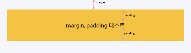 [Flutter] Margin과 Padding의 차이