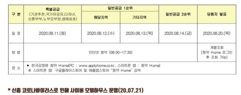 열흘 남은 산성역 자이푸르지오 청약 도전!!