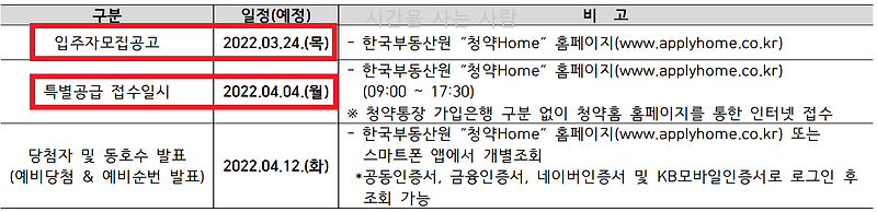 검단신도시 분양일정 : 검단 AB18 제일풍경채 검단2 분양정보