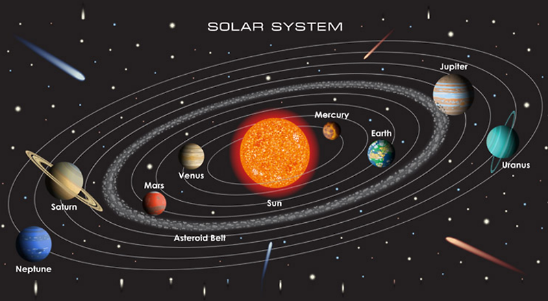 우리가 살고있는 태양계에 관한 사실