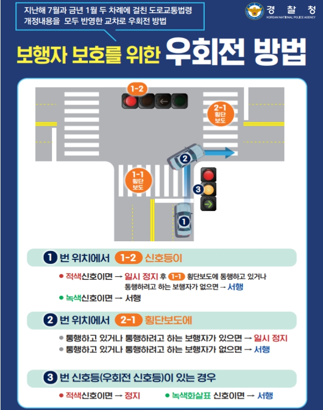 교차로 우회전시 전방 빨간불이면 무조건 '일시정지' 새로 개정된 도로교통법 시행규칙