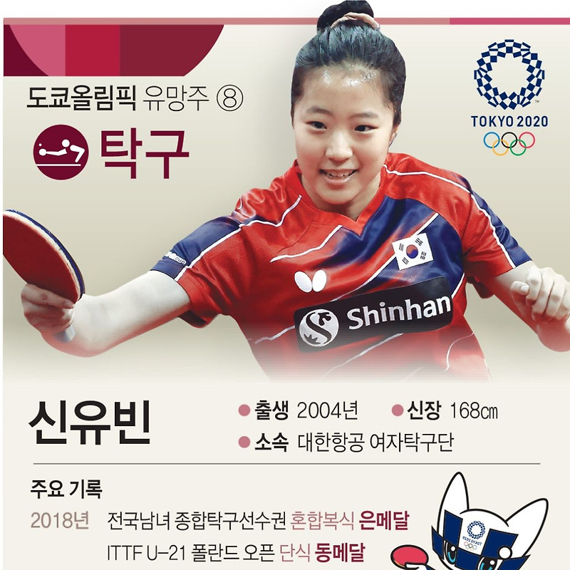 [2020 도쿄 올림픽] '탁구' 종목 소개, 한국 선수 경기 일정