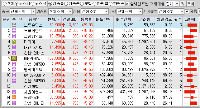 1월19일 코스피 코스닥 상한가 포함 상승률 상위 종목 TOP 100