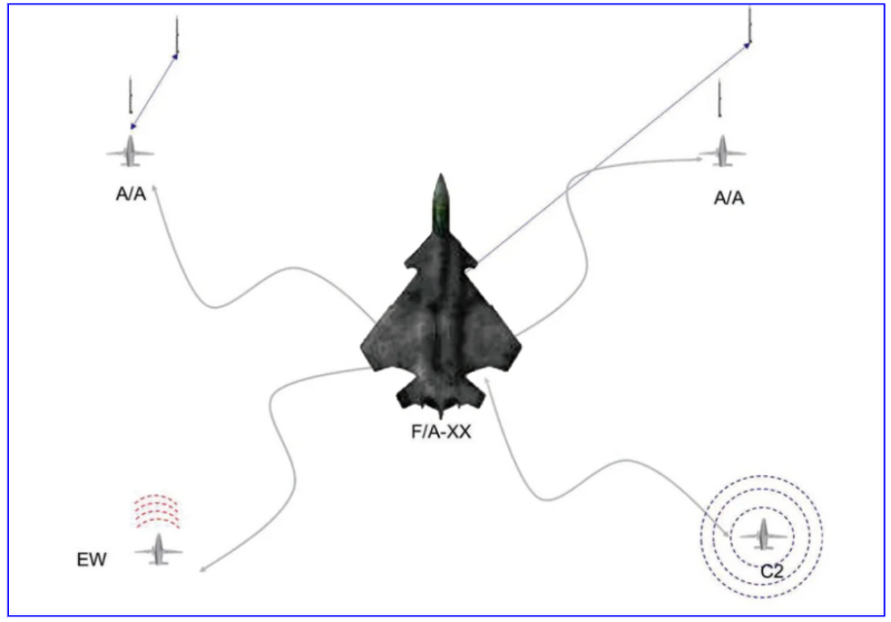 미 해군에서 발표한 F/A-XX 차세대 전투기 - 2021.10.29