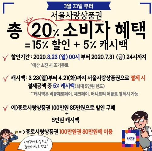 서울사랑상품권 구입처 구입방법 및 환불 (머니트리앱 구매 예시) 사용방법