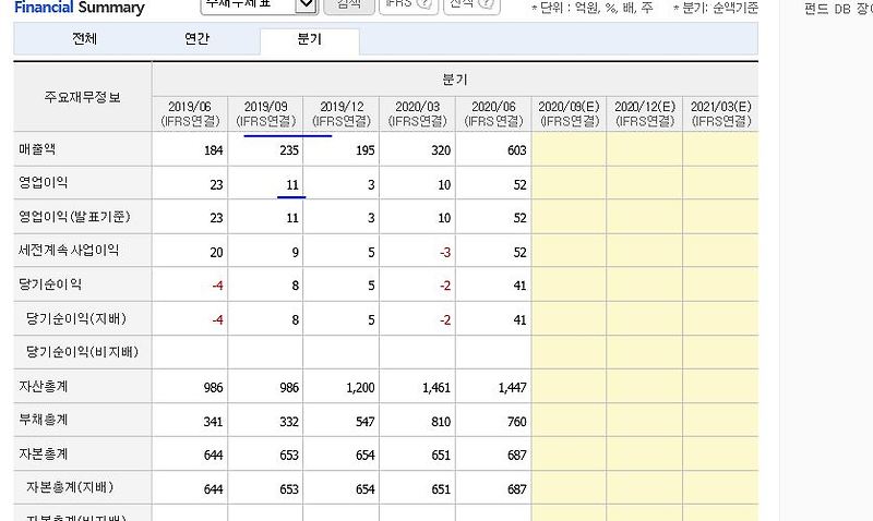 [로체시스템즈] 실적 대박따리 대박따 영업이익 흔들어라 이 말이야.