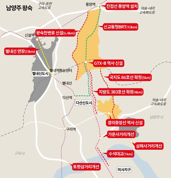 3기 신도시 남양주 왕숙 지구계획