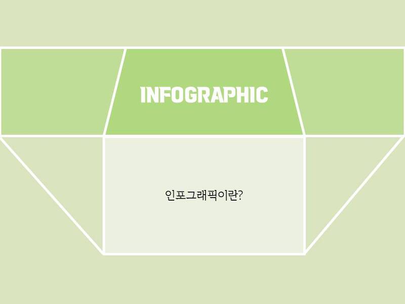 인포그래픽(Infographic) 알아보기