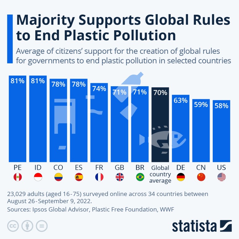 플라스틱 오염으로부터 지구를 지키기 위한 글로벌 협약을 지지한다