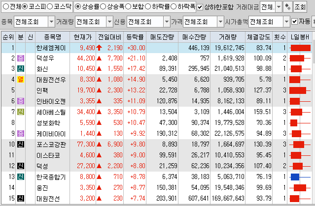 6월24일 코스피 코스닥 상한가 포함 상승률 상위 종목 TOP 100