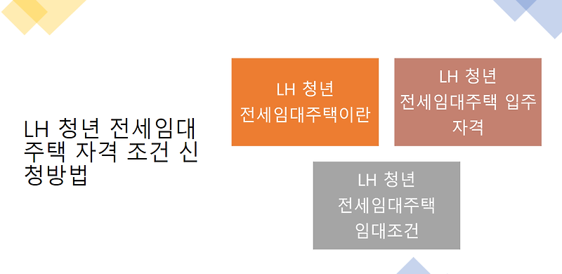 LH 청년 전세임대주택 청약 자격 조건 신청방법 총정리