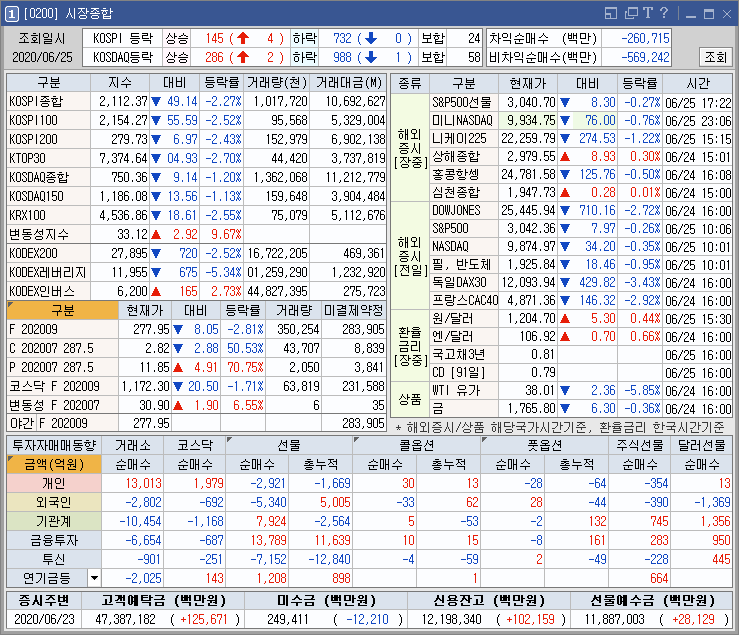 원격의료관련주 네오펙트 비트컴퓨터 및 전기차 관련주 덕양산업 세원 영화테크 상승 외